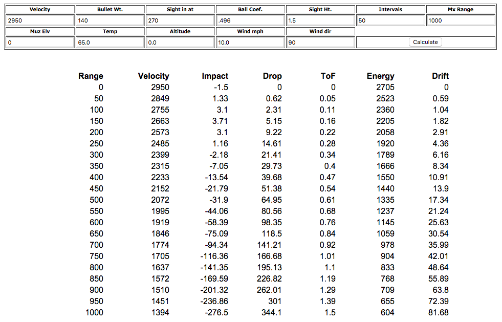 Zoomad Labs 3-Phase Protein - 1000g